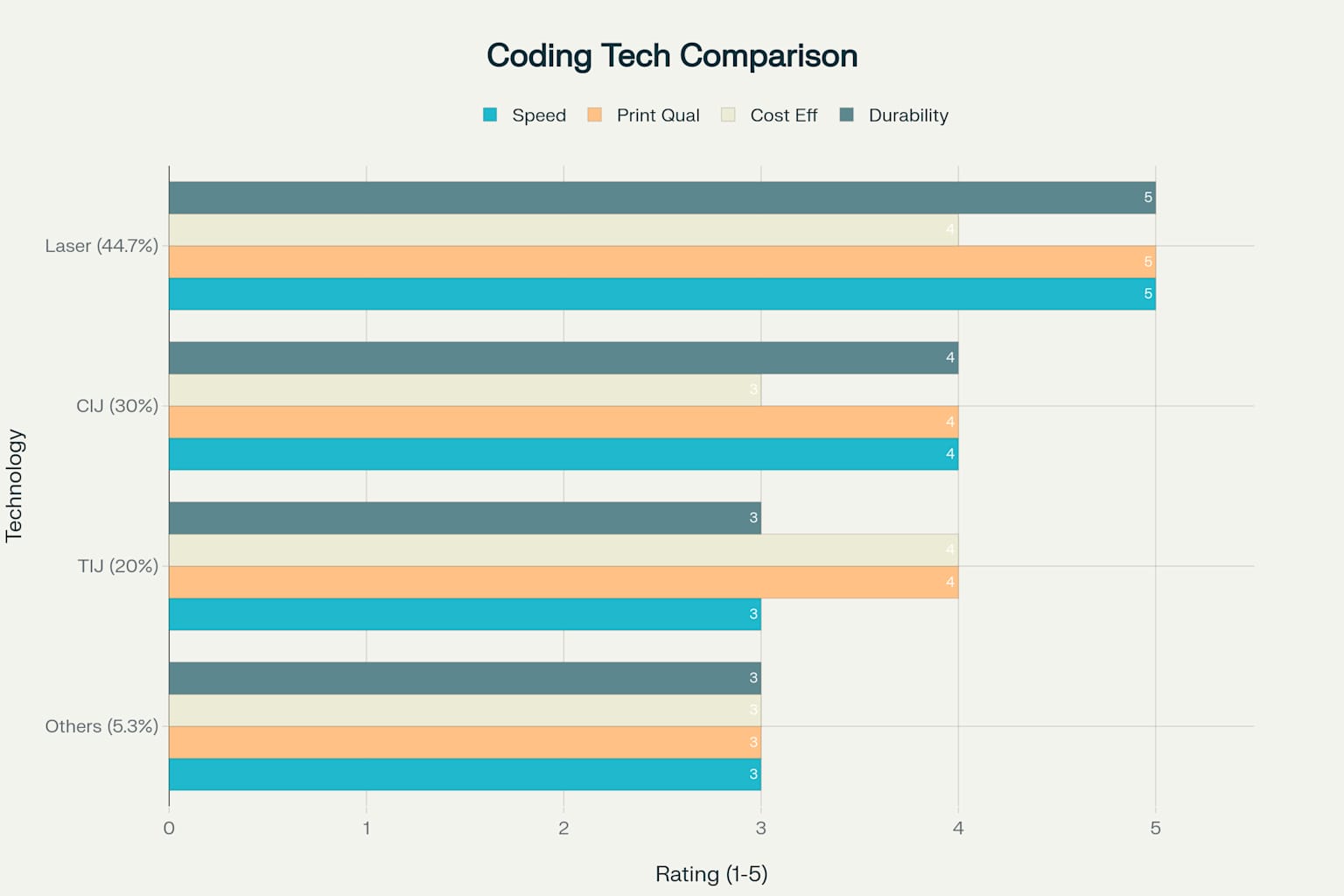coding tech comparison.jpg