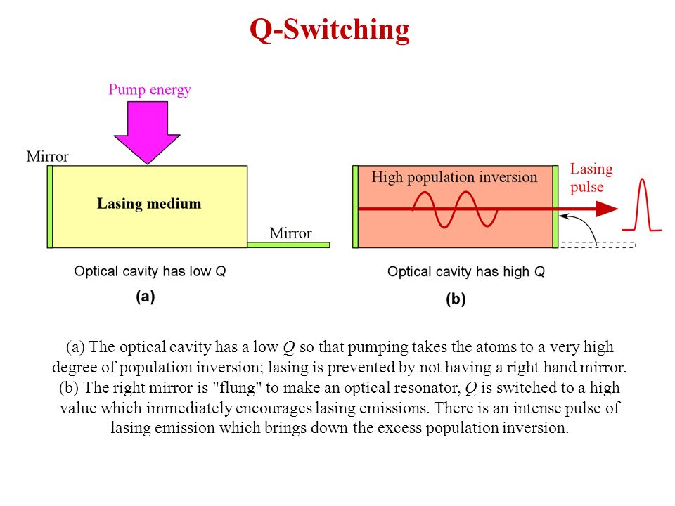 q-switching001.jpg