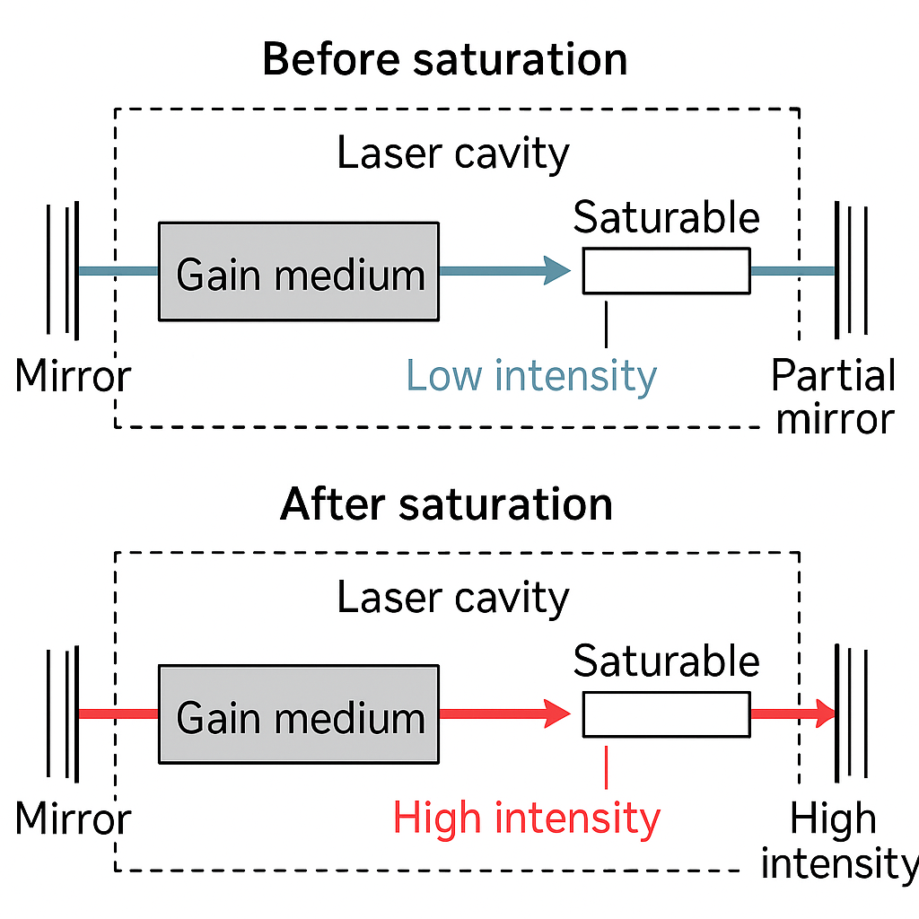 passiv q-switching001.png