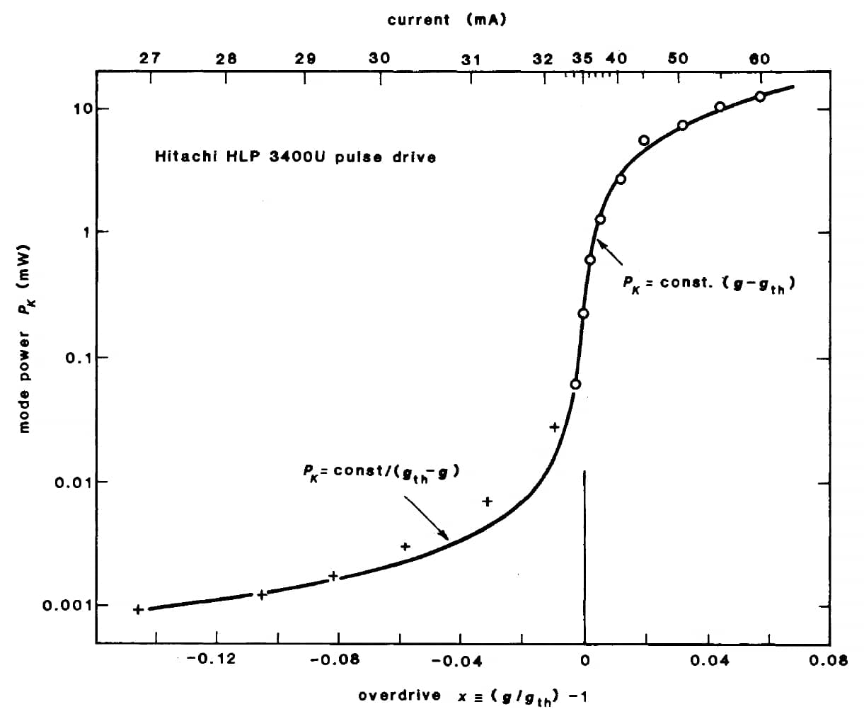 Laser Threshold004.jpg