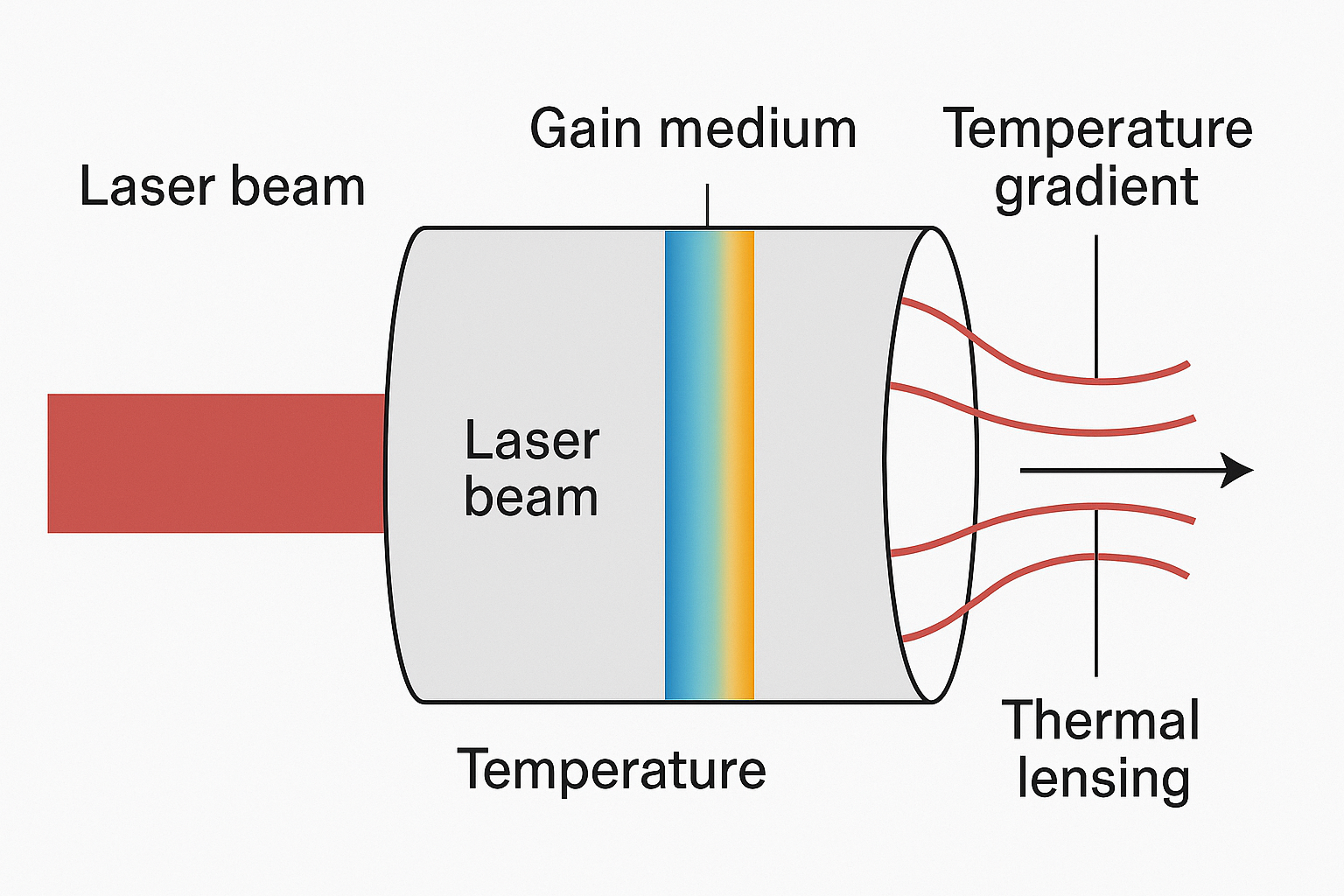 laser gain mediem02.png