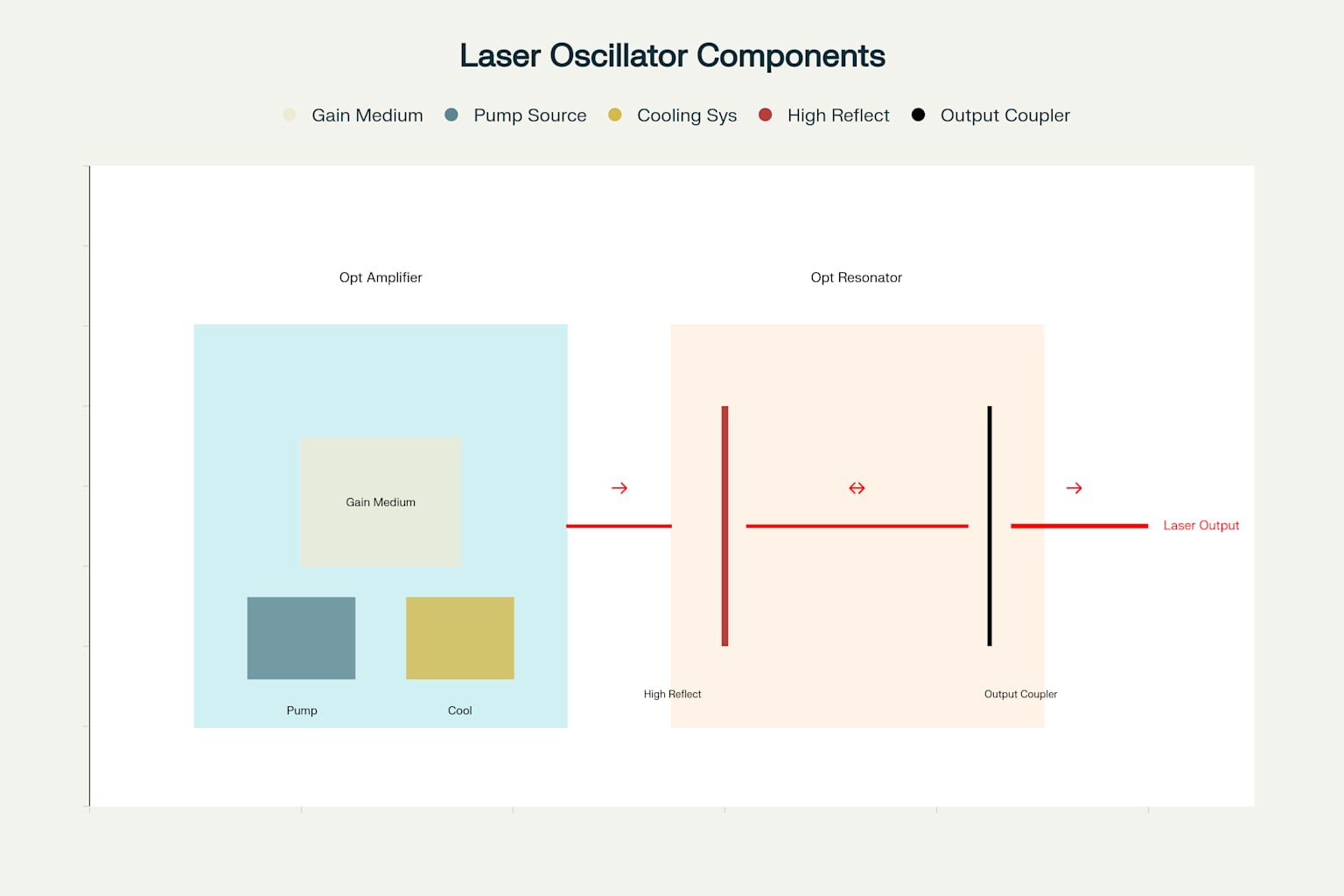 Laser Oscillator001.jpg