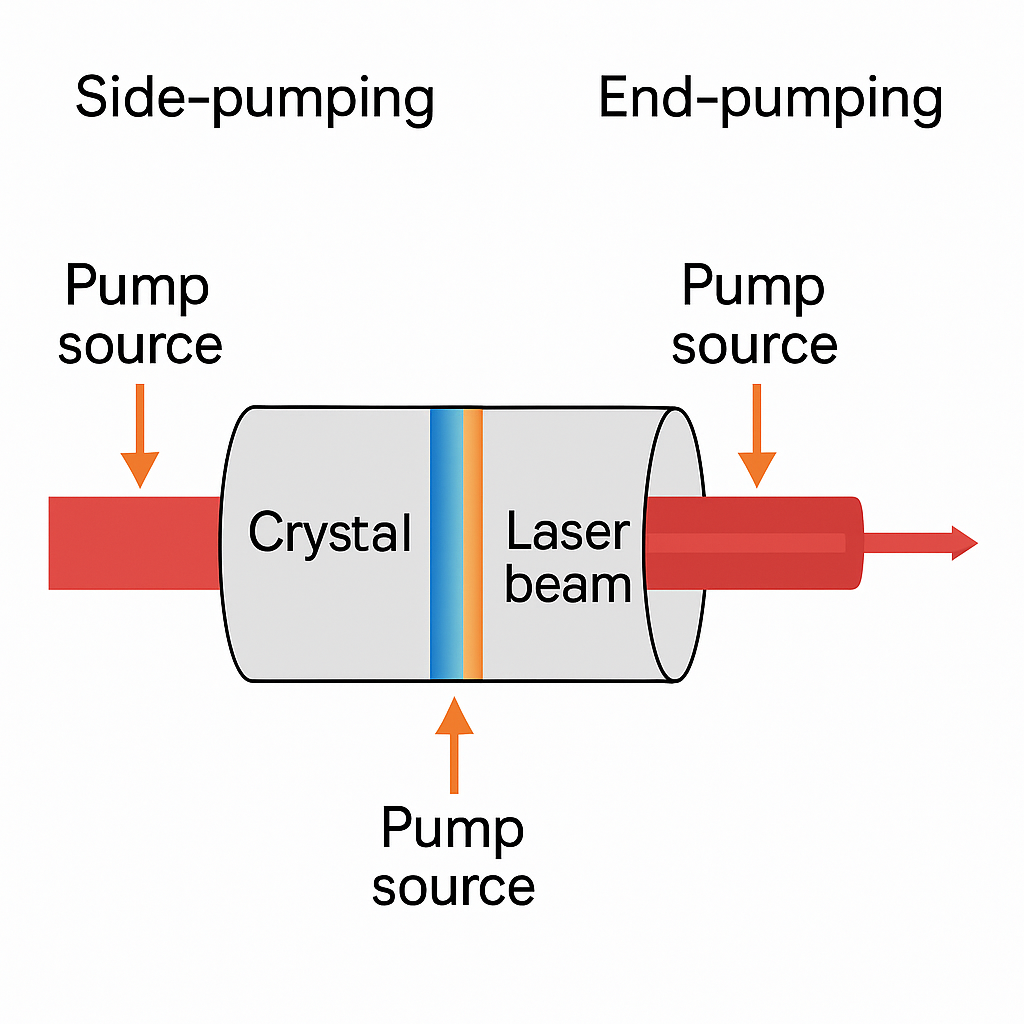 Laser Oscillator003.png