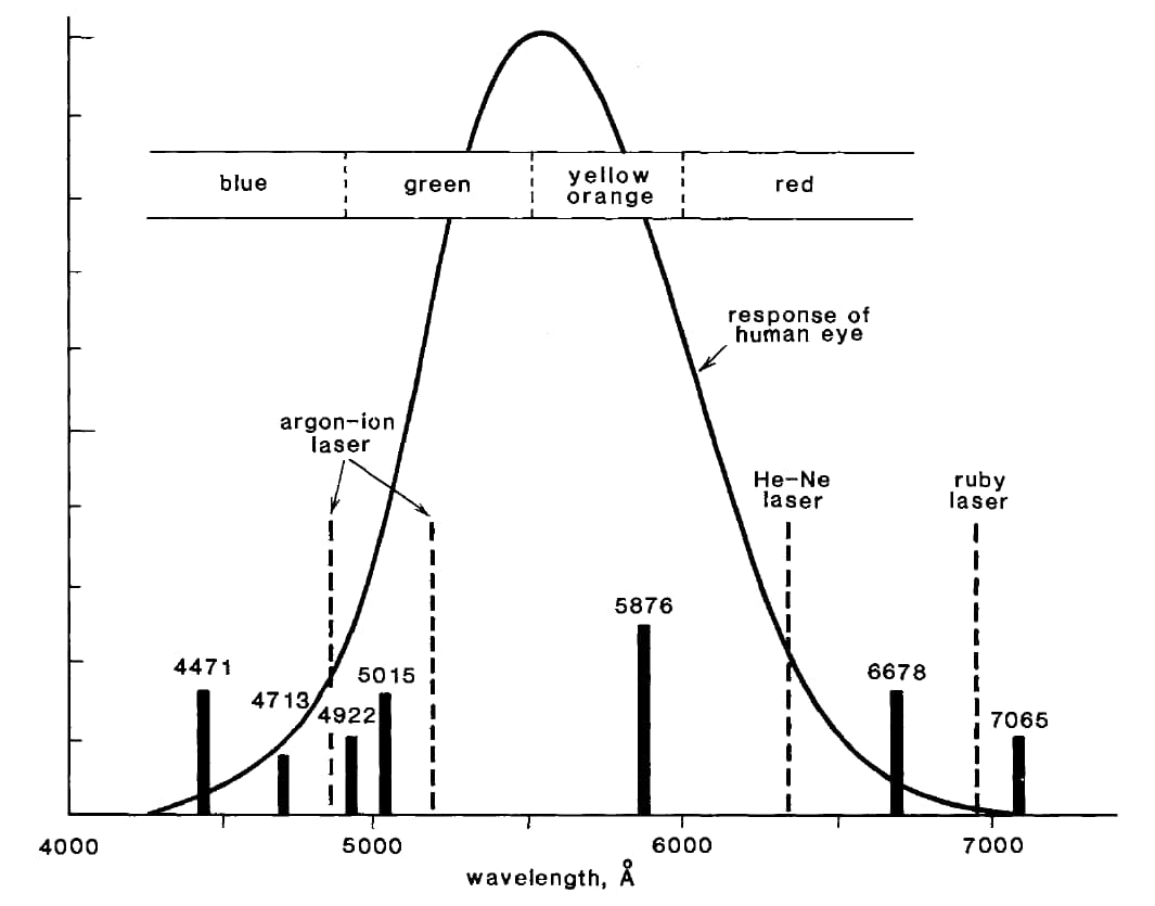 Stimulated Emission 003.jpg