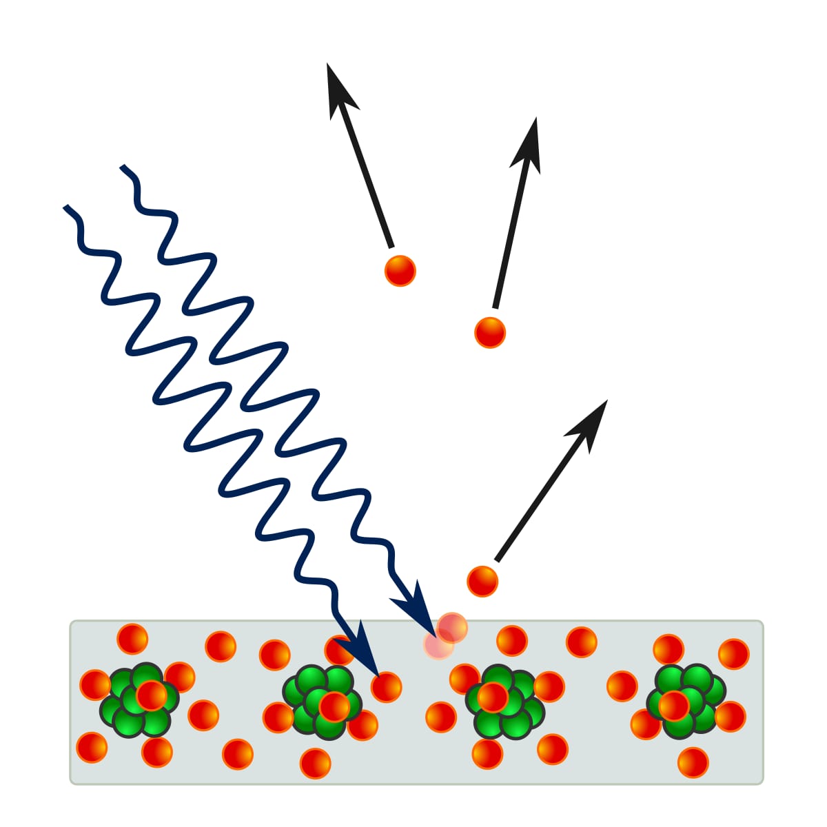 Photoelectric effect001.jpg