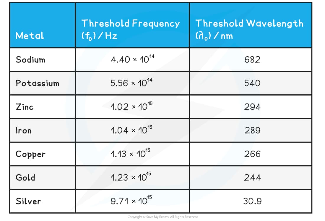 Photoelectric effect003.jpg